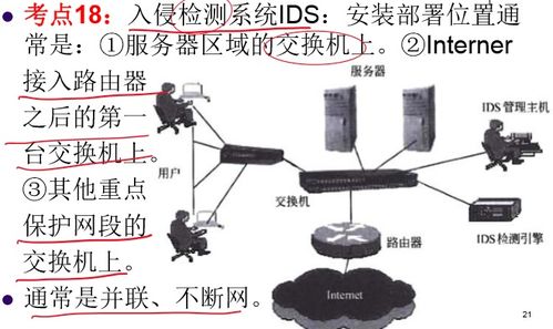 网络工程师进阶指南 第十二讲——网络安全与应用网络工程