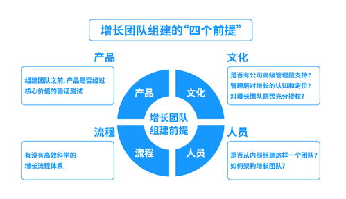 互联网企业中的数据增长小组 网络工程的战略枢纽