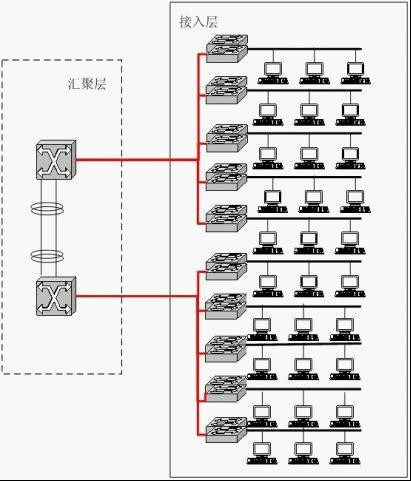 网络工程竣工验收文档编写指南与CSDN实践参考