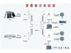 安防与网络工程的融合 从楼宇对讲到整体弱电系统构建