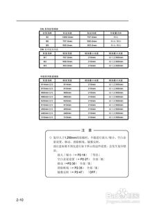 SII LP-1010 / LP-1010L MF 网络多功能工程打印机使用指南