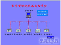 纺纱厂自动化纺机网络信息集成工程综述