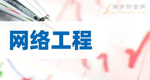 2024年网络工程上市公司,附 相关概念股名单 5月13日