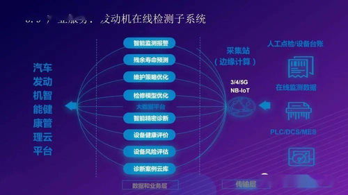 基于5G的全连接智慧工厂物联网网络工程解决方案
